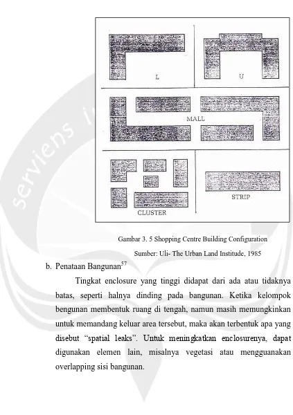 Gambar 3. 5 Shopping Centre Building Configuration 