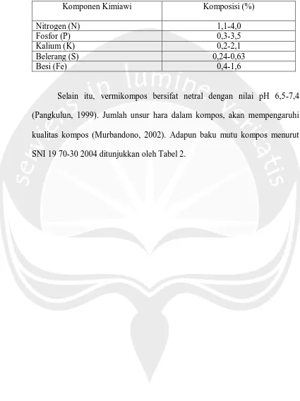 Tabel 1. Komposisi Komponen Kimiawi Vermikompos (Pangkulun, 1999) 