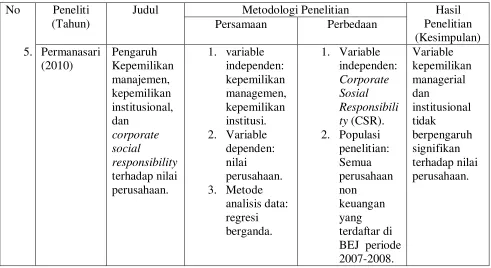 Tabel 2.1 (Lanjutan) 