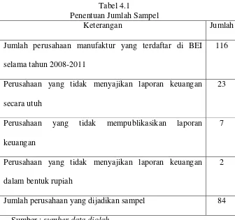 Tabel 4.1 Penentuan Jumlah Sampel 