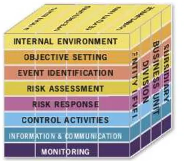 Gambar 2.1. COSO ERM- Integrated Framework 