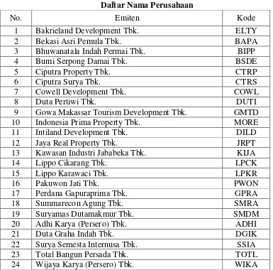 Tabel 4.2 Daftar Nama Perusahaan 
