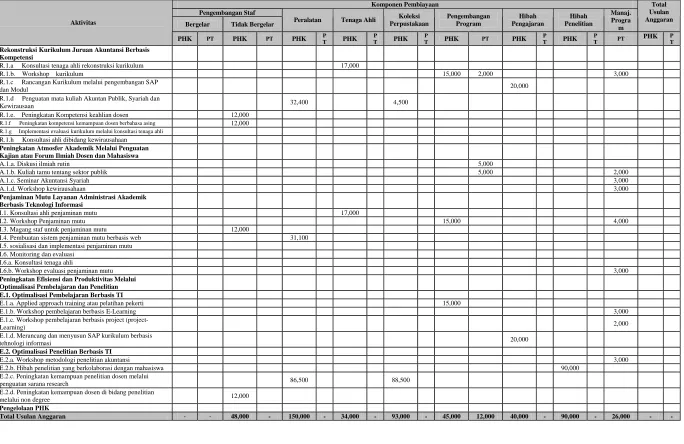 Tabel 5.2. USULAN ANGGARAN TAHUN 2007 (dalam ribuan rupiah) 