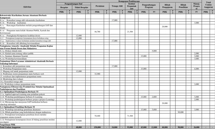 Tabel 5.2. USULAN ANGGARAN TAHUN 2008 (dalam ribuan rupiah) 