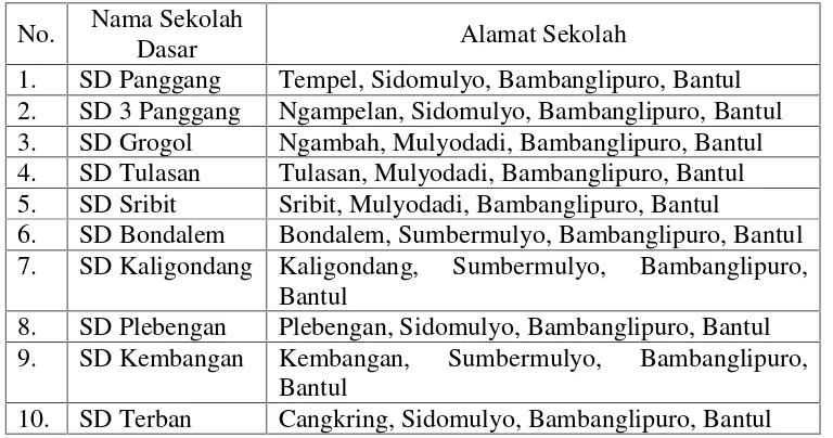 Tabel 1. Daftar Nama dan Alamat Sekolah