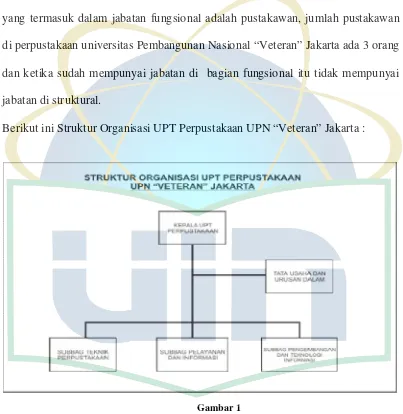 Gambar 1 Struktur Organisasi UPT Perpustakaan UPN “Veteran” Jakarta 