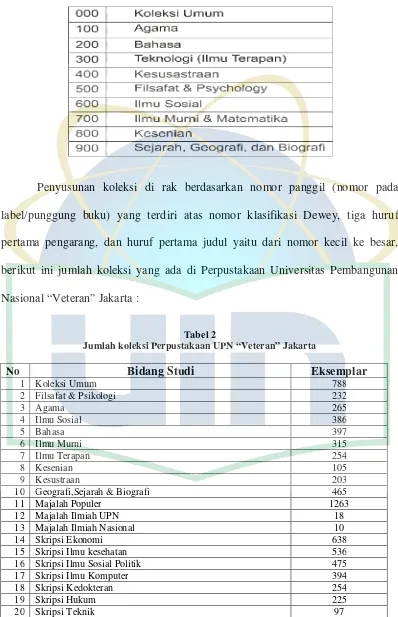 Tabel 2 Jumlah koleksi Perpustakaan UPN “Veteran” Jakarta 
