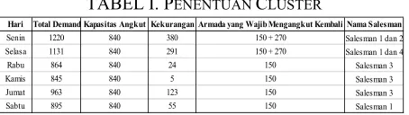 TABEL I. PENENTUAN CLUSTER 