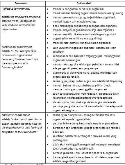 Tabel 2. Dimensi Komitmen Organisasi 