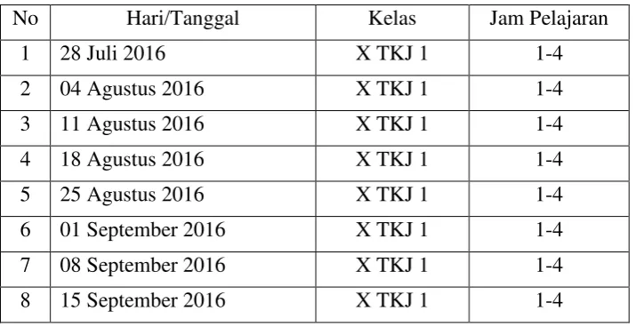 Tabel 1. Jadwal Mengajar Kelas X TKJ 1 