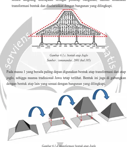 Gambar 6.1.d. transformasi bentuk atap Joglo 