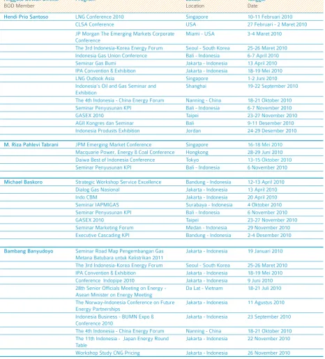 Table Workshop Study CNG Pricing