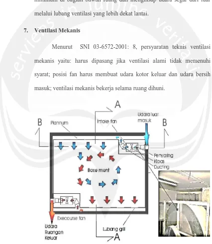 TINJAUAN PUSTAKA DAN LANDASAN TEORI PENGEMBANGAN MODEL SISTEM VENTILASI ...