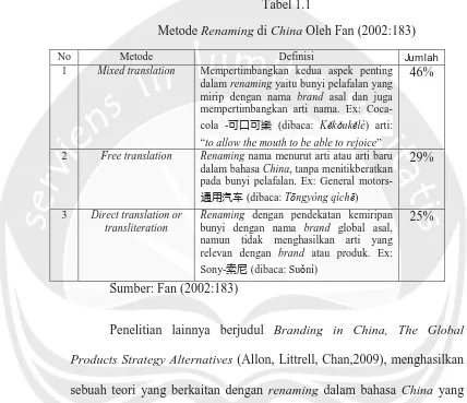 MetodeTabel 1.1 Renaming di China Oleh Fan (2002:183)