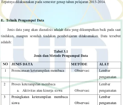 Tabel 3.1 Jenis dan Metode Pengumpul Data 
