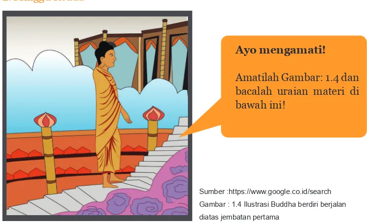 Gambar : 1.4 Ilustrasi Buddha berdiri berjalan 