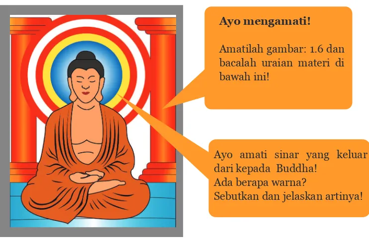 Gambar : 1.6 Illustrasi Buddha duduk di kamar permata atas ciptaan-Nya