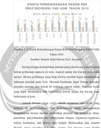 GRAFIK PERKEM BANGAN PASIEN RSH 