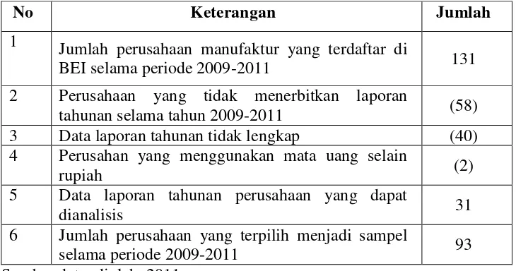 Tabel 4.1 Metode Pengambilan Sampel Penelitian 