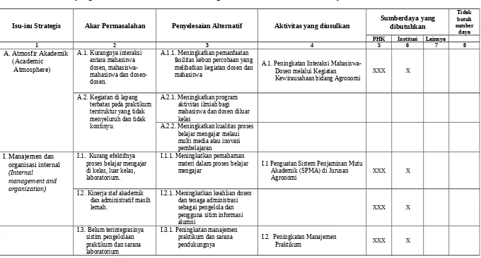 Tabel 2.7. Aktivitas yang diusulkan berdasarkan Isu Strategis, Akar Permasalahan, dan Penyelesaian Alternatif