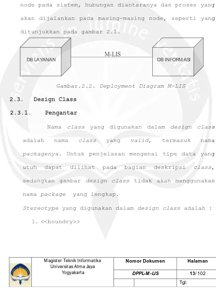 Gambar.2.2. Deployment Diagram M-LIS