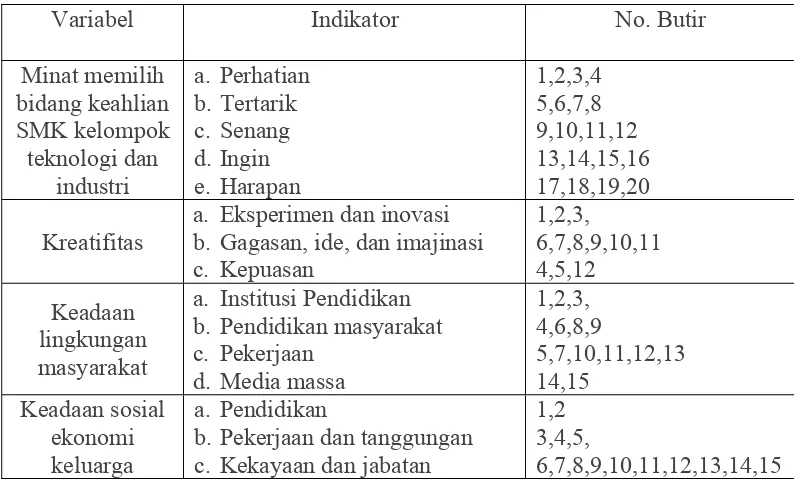 Tabel 4.Indikator Instrumen pada Tiap Variabel