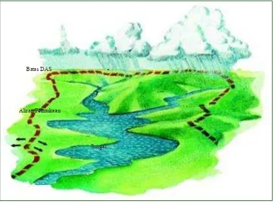 Gambar 1.1. Visualisasi Daerah Aliran Sungai  (Brown, Peterson, Kline-Robach, 