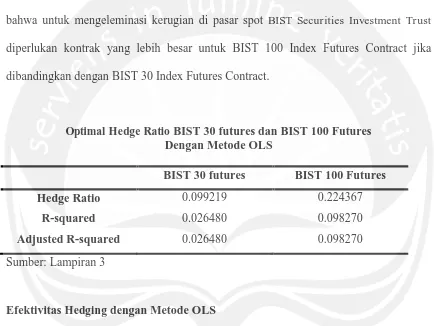 Tabel dibawah menunjukkan rasio hedge dari BIST 30 Index Futures Contract 