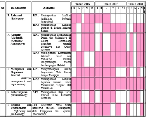 Tabel 5.1. Jadual Rencana Implementasi Program