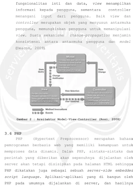 Gambar 2 : Arsitektur Model-View-Controller (Rozi, 2008) 