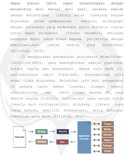 Gambar 3 : Flow chart aplikasi pada CodeIgniter (EllisLab, 2010) 