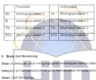 Tabel 3.1 Nilai Skor Jawaban 