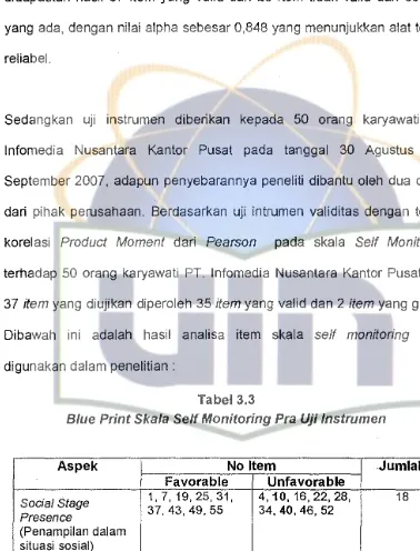 Tabel 3.3 Blue Print Skala Seff Monitoring Pra Uji lnstrumen 