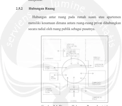 Gambar 2.4. Diagram Hubungan Ruang Lantai 1 