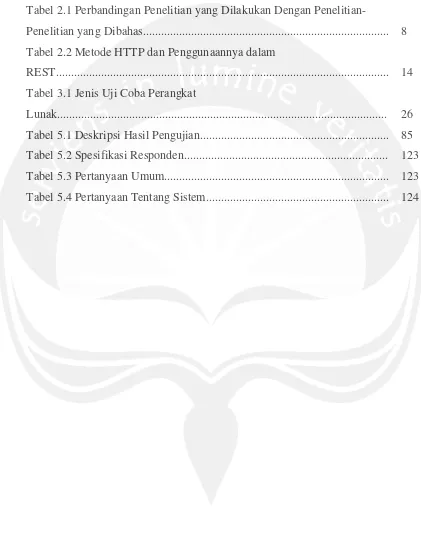 Tabel 2.1 Perbandingan Penelitian yang Dilakukan Dengan Penelitian-