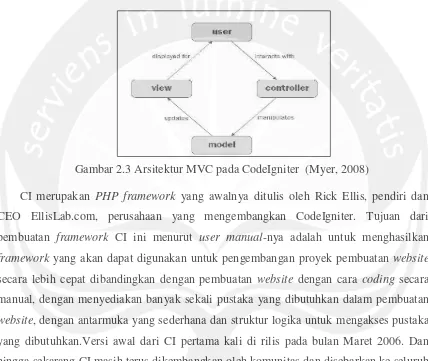 Gambar 2.3 Arsitektur MVC pada CodeIgniter  (Myer, 2008) 