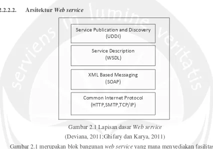 Gambar 2.1 merupakan blok bangunan web service yang mana menyediakan fasilitas 