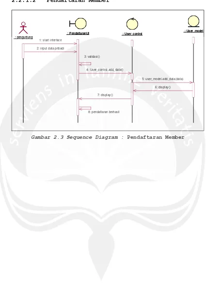 Gambar 2.3 Sequence Diagram : Pendaftaran Member 
