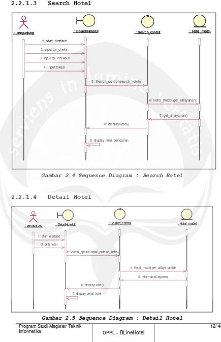 Gambar 2.4 Sequence Diagram : Search Hotel 