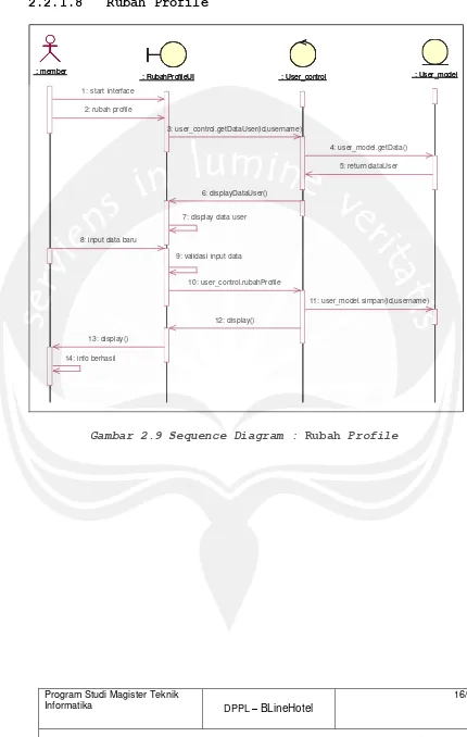 Gambar 2.9 Sequence Diagram : Rubah Profile  