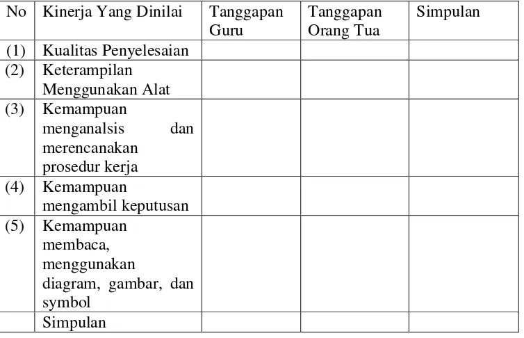 Tabel 5. Format Penilaian Unjuk Kerja , E Mulyasa (2013:145) 