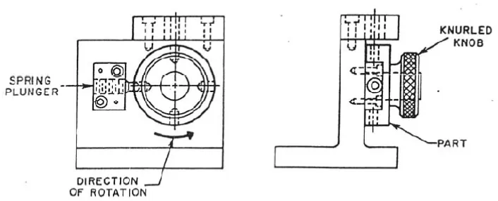 Gambar 2.9. Trunnion  jigs (Hoffman, 1996, pg 13) 