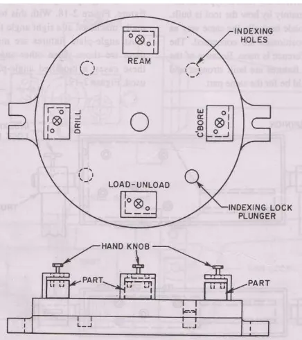 Gambar 2.10. Pump  jigs (Hoffman, 1996, pg 14) 