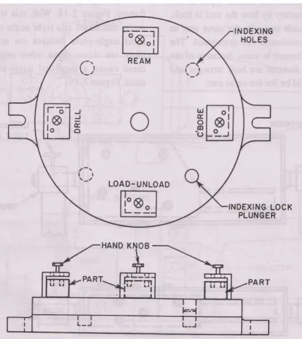 Gambar 2.10. Pump  jigs (Hoffman, 1996, pg 14) 