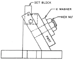 Gambar 2.14. Modified angle-plate fixture  (Hoffman, 1996, pg 15) 