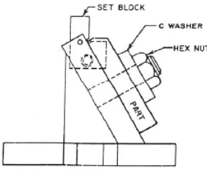 Gambar 2.14. Modified angle-plate fixture  (Hoffman, 1996, pg 15) 