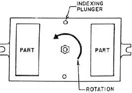 Gambar 2.16. Indexing Fixture  (Hoffman, 1996, pg 17) 