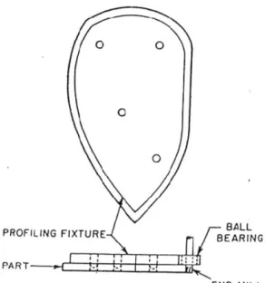 Gambar 2.18. Profiling fixture (Hoffman, 1996, pg 17) 