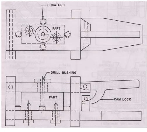 Gambar 2.6. Channel jigs (Hoffman, 1996, pg 12) 