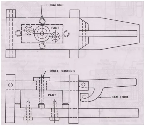 Gambar 2.6. Channel jigs (Hoffman, 1996, pg 12) 